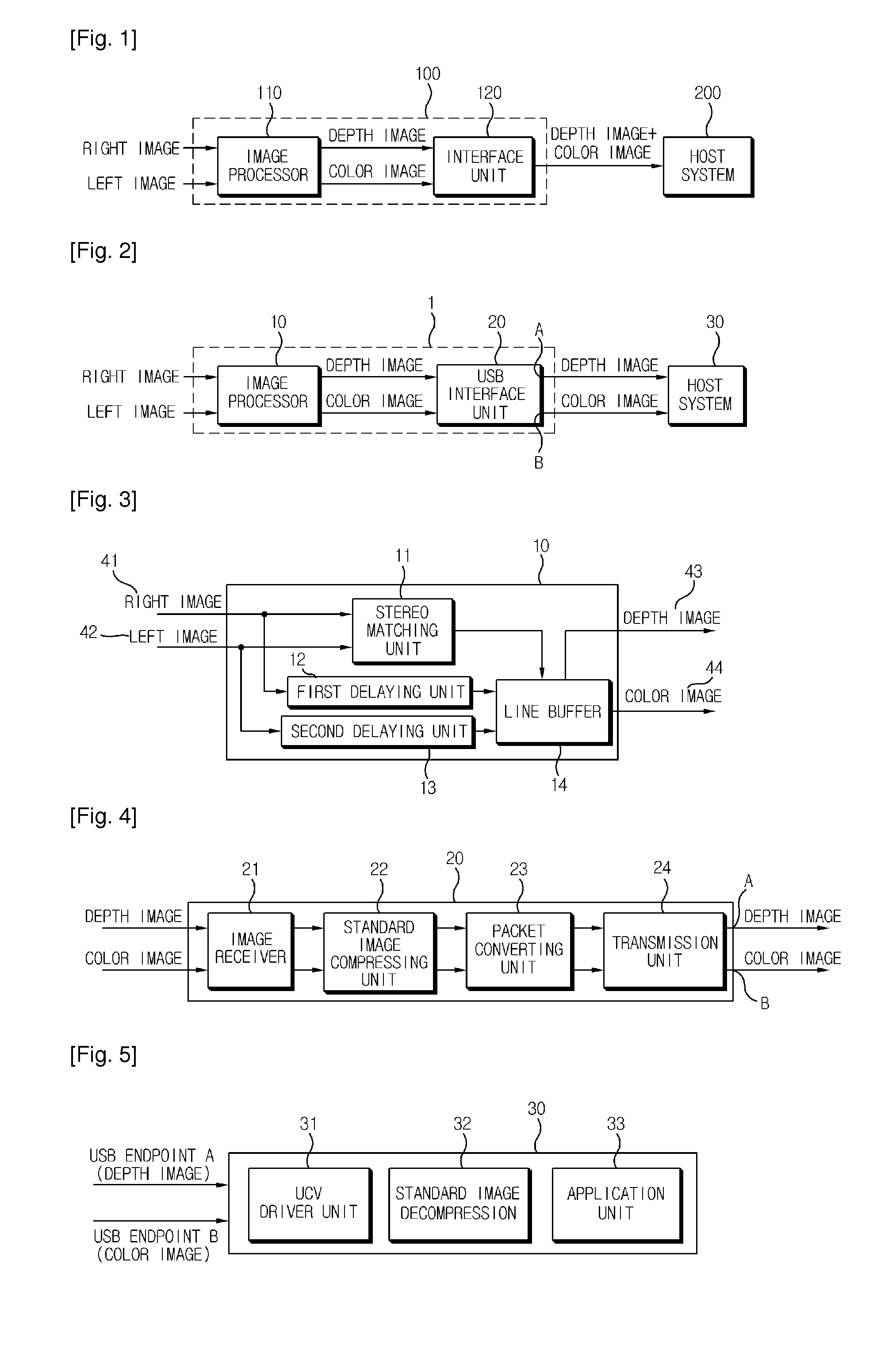 Apparatus for transmitting image data