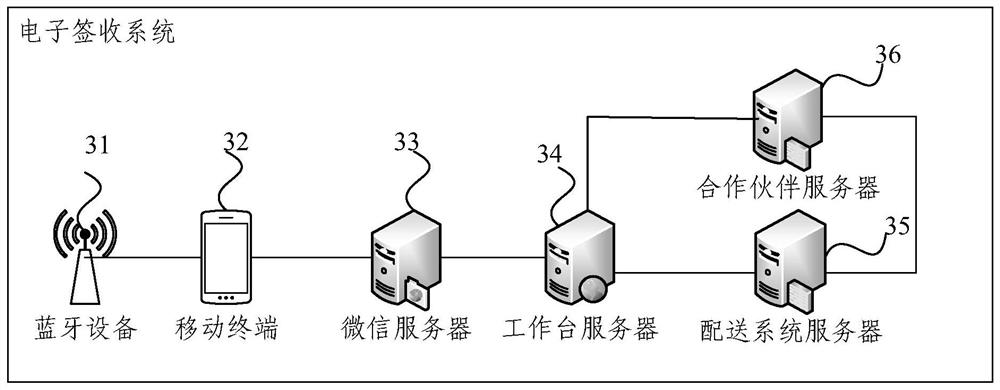 Method and system for electronic receipt