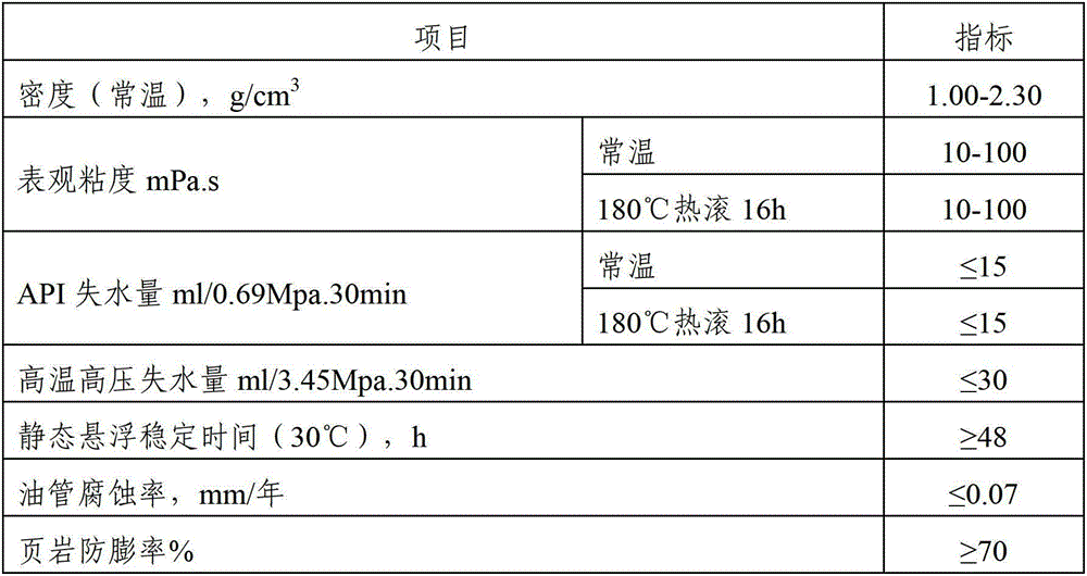 High temperature resistance solid free low damage well killing fluid and preparation method thereof