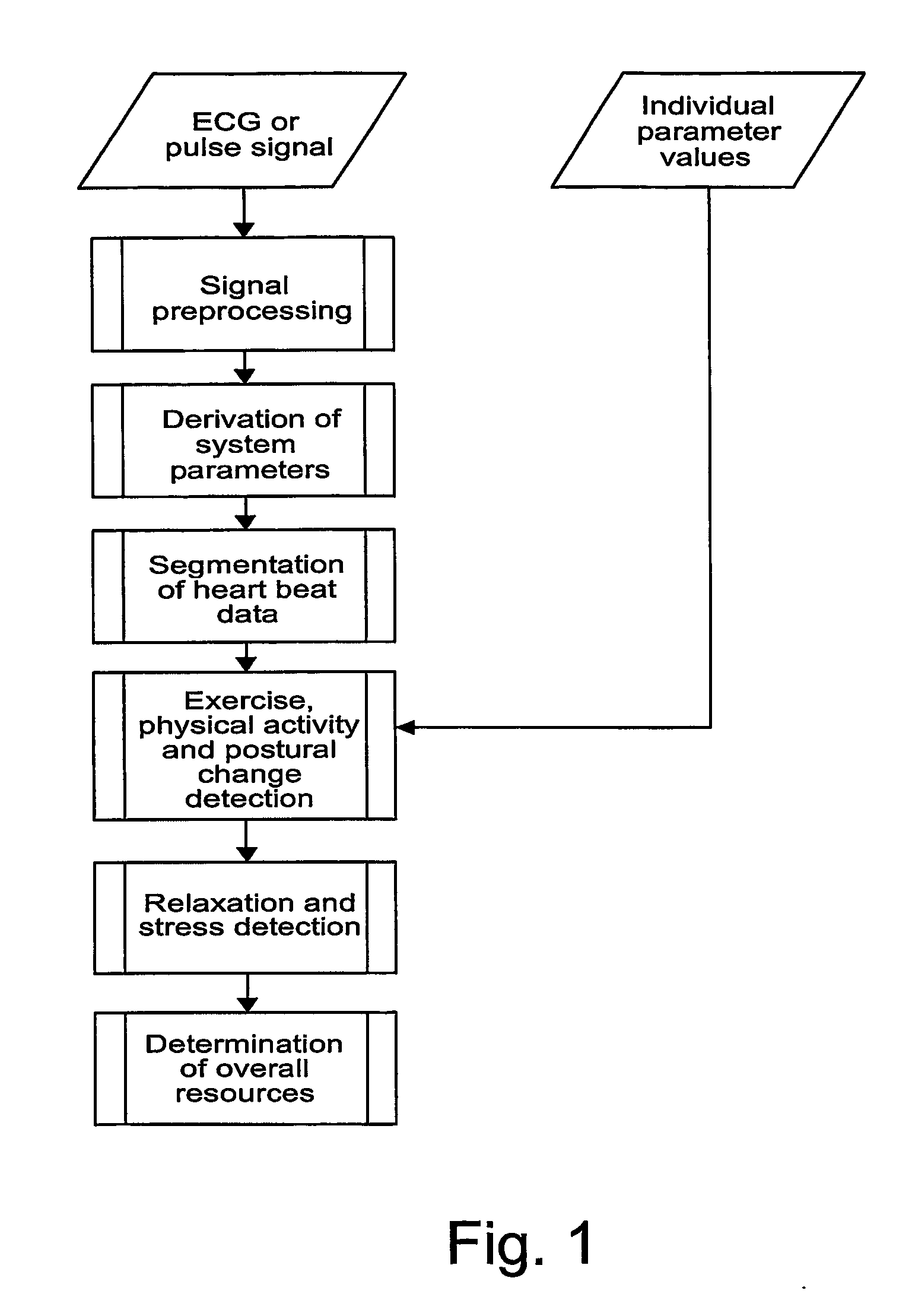 Procedure for detection of stress by segmentation and analyzing a heart beat signal