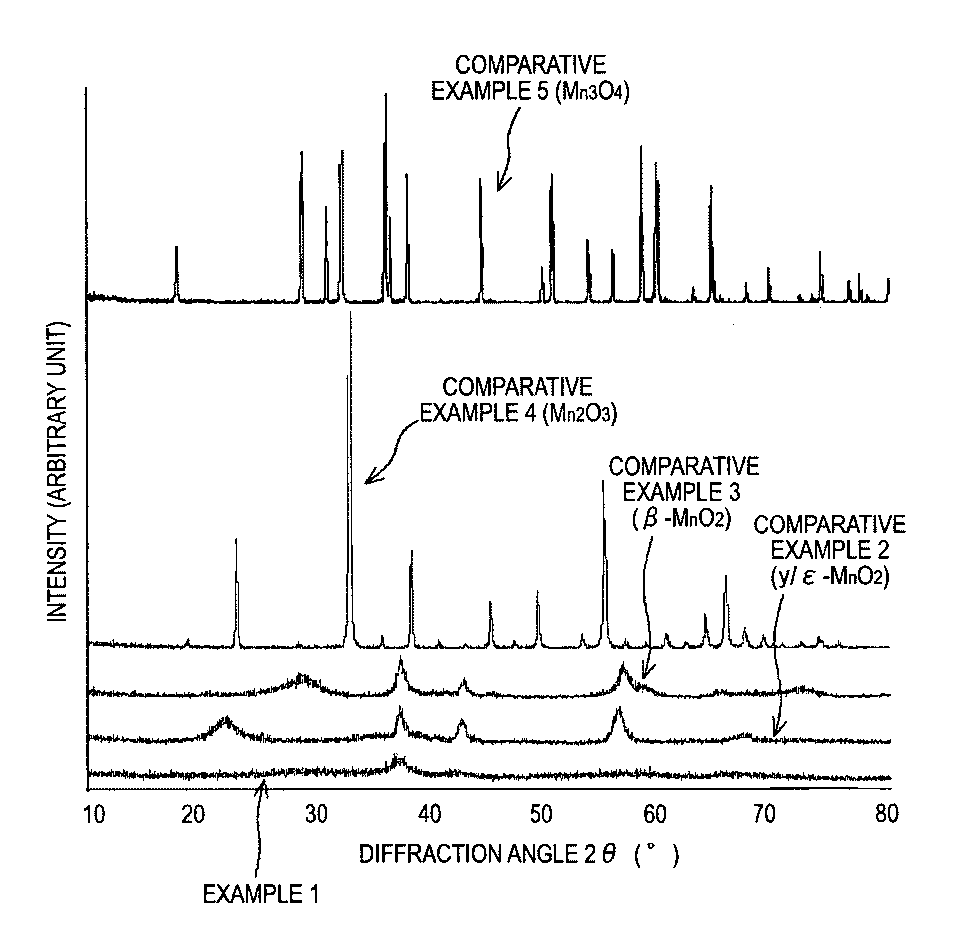 Positive electrode active material, method for producing the same, and electrochemical device