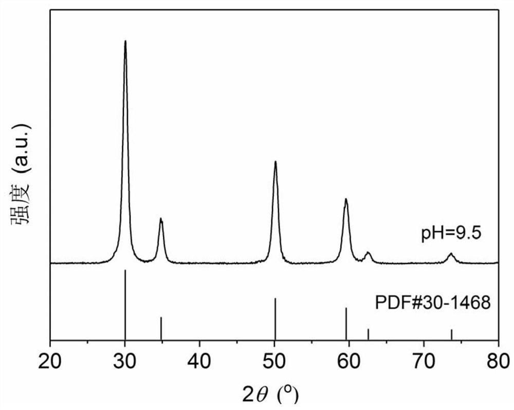 Yttrium-stabilized zirconia ceramic nano-powder as well as preparation method and application thereof