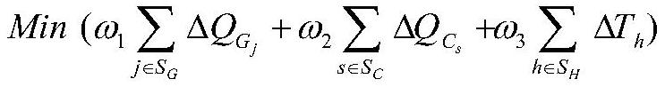 An optimization method for transient voltage safety preventive control considering a large number of anticipated faults