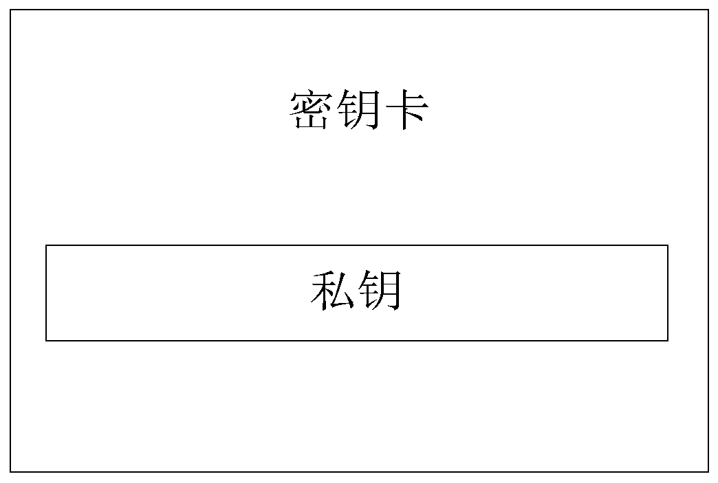 Internet of Vehicles system and method based on secret sharing and alliance chain