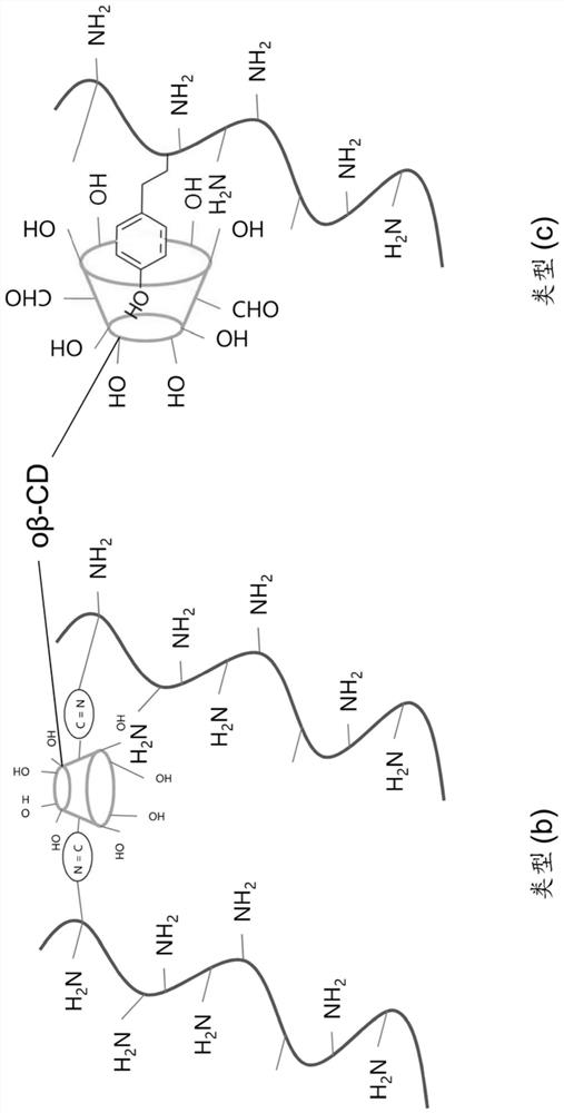 Hydrogel for in-vivo release of medication