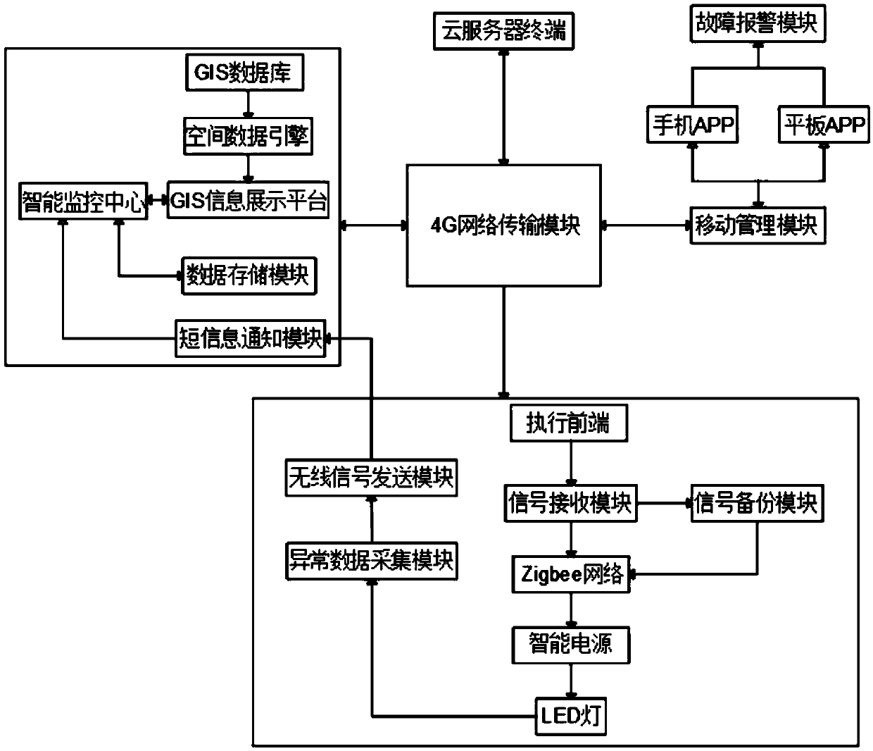 Intelligent landscape lighting monitoring management system