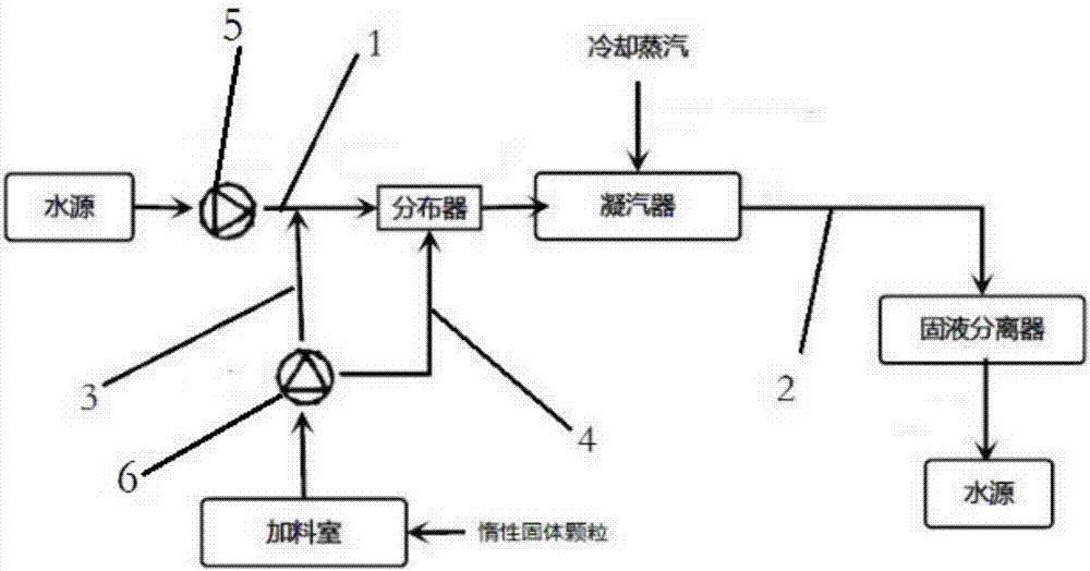 Energy-saving antiscale condenser device