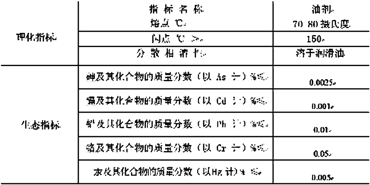 Degradable compound fertilizer anti-blocking agent produced through natural grease and preparation method