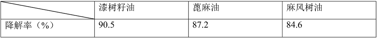 Degradable compound fertilizer anti-blocking agent produced through natural grease and preparation method