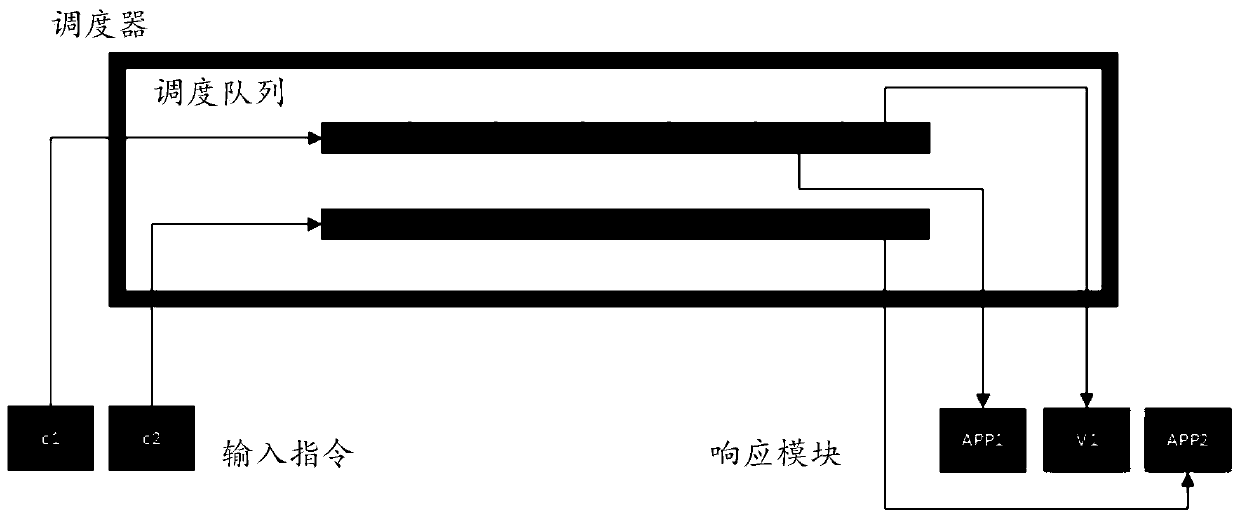 Engine system and rendering method thereof