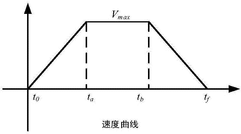 Precise control method of linear motion module