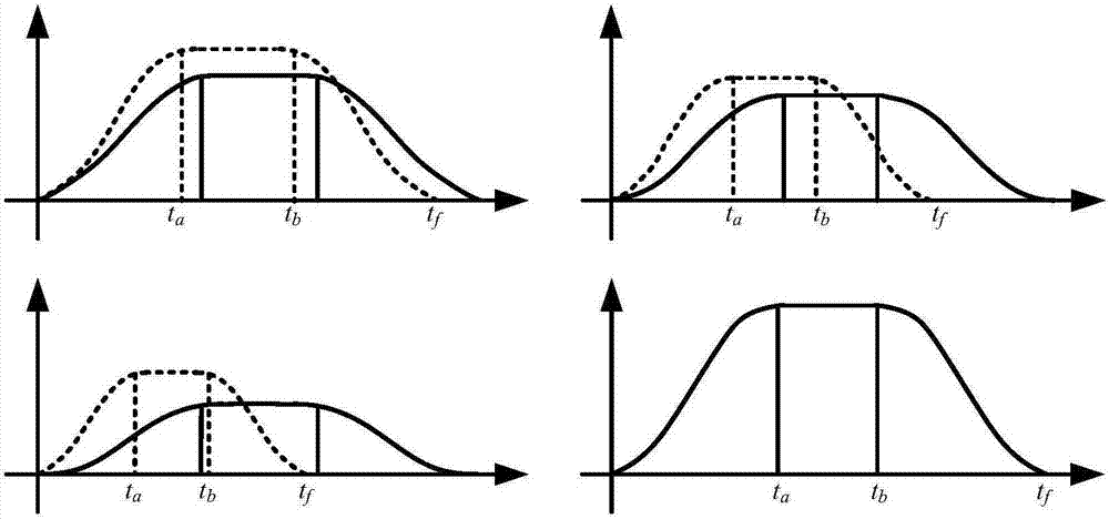 Precise control method of linear motion module