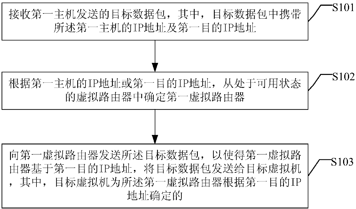 Data transmission method and device, and network system