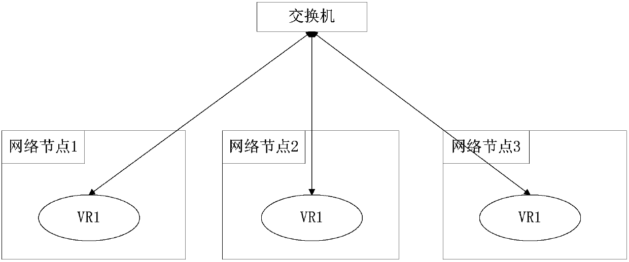 Data transmission method and device, and network system