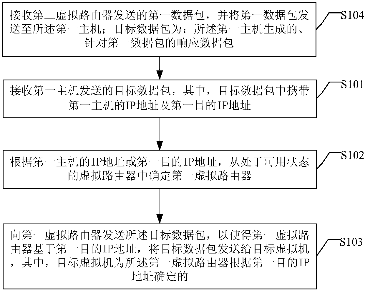 Data transmission method and device, and network system