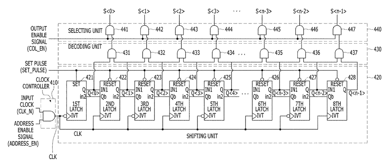 Latch circuit and double data rate decoding device based on the same