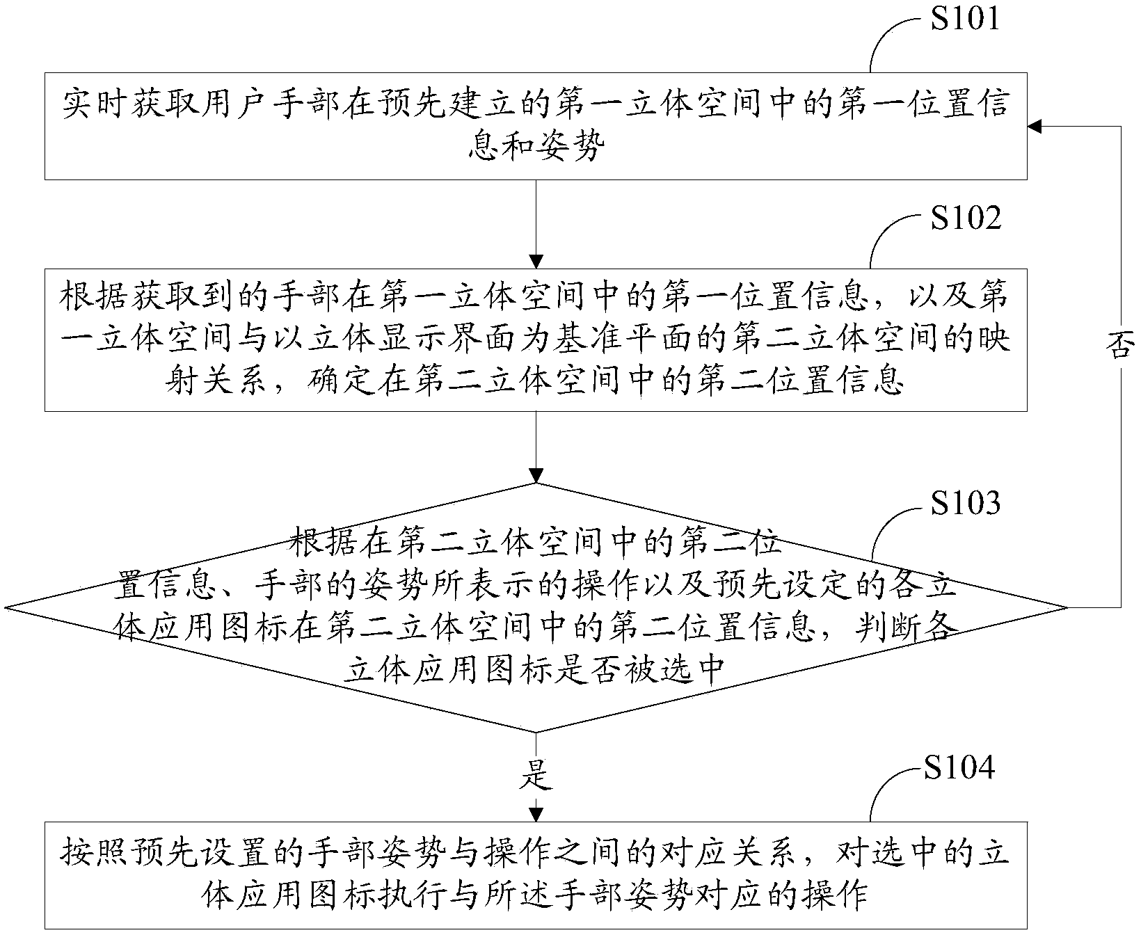 Three-dimensional application icon control method and device