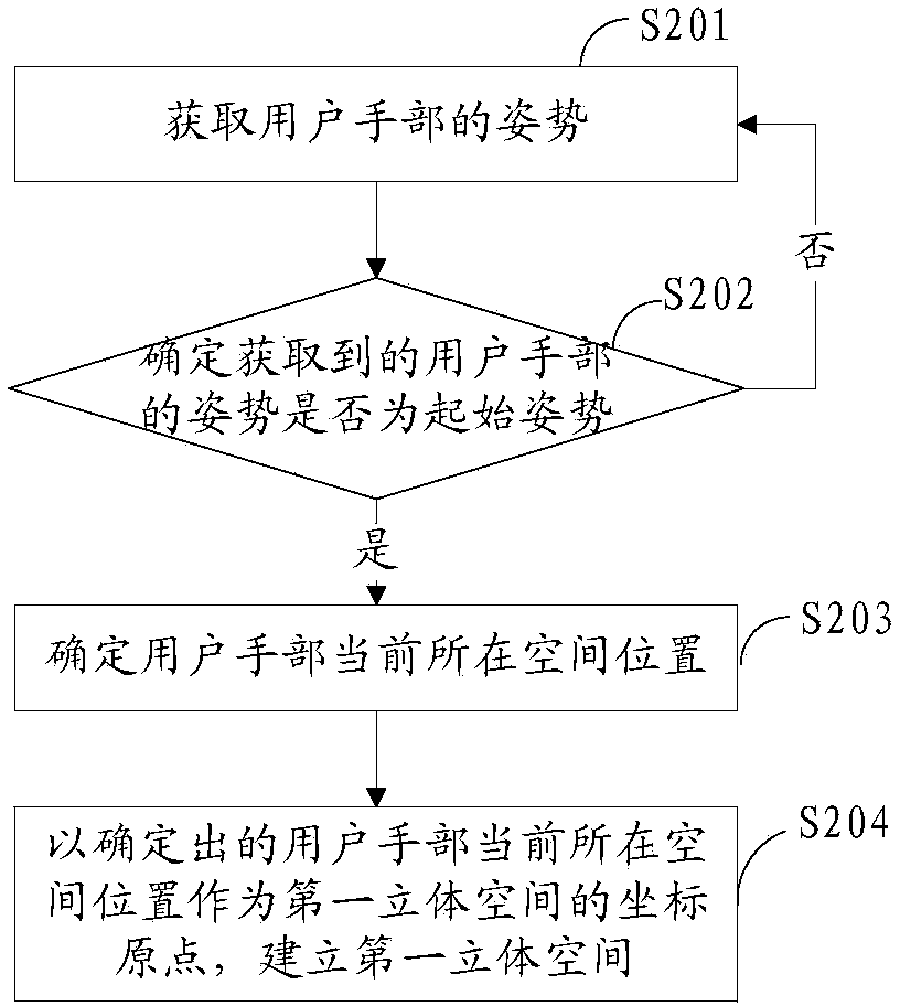 Three-dimensional application icon control method and device