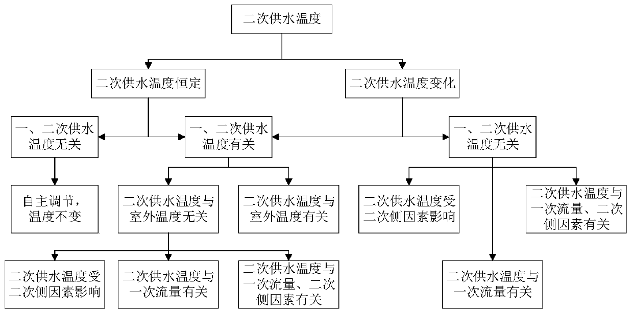 A Method for Identifying Regulation Modes of Central Heating Systems