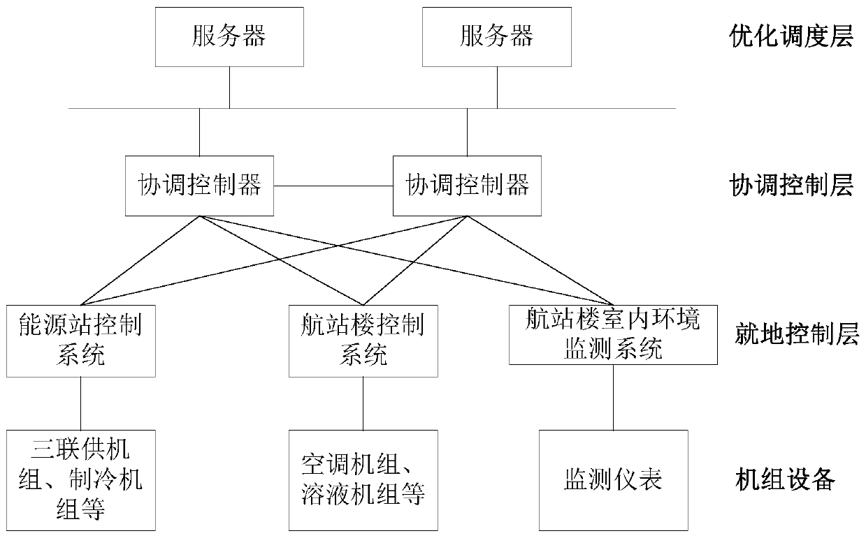 Energy efficiency multi-dimensional evaluation method, device and system