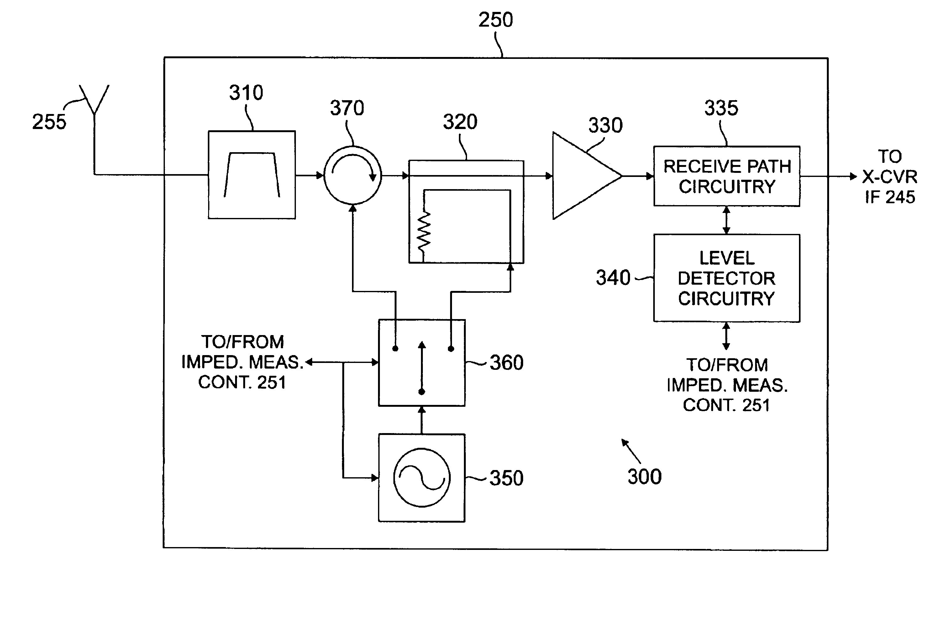 High accuracy receiver forward and reflected path test injection circuit