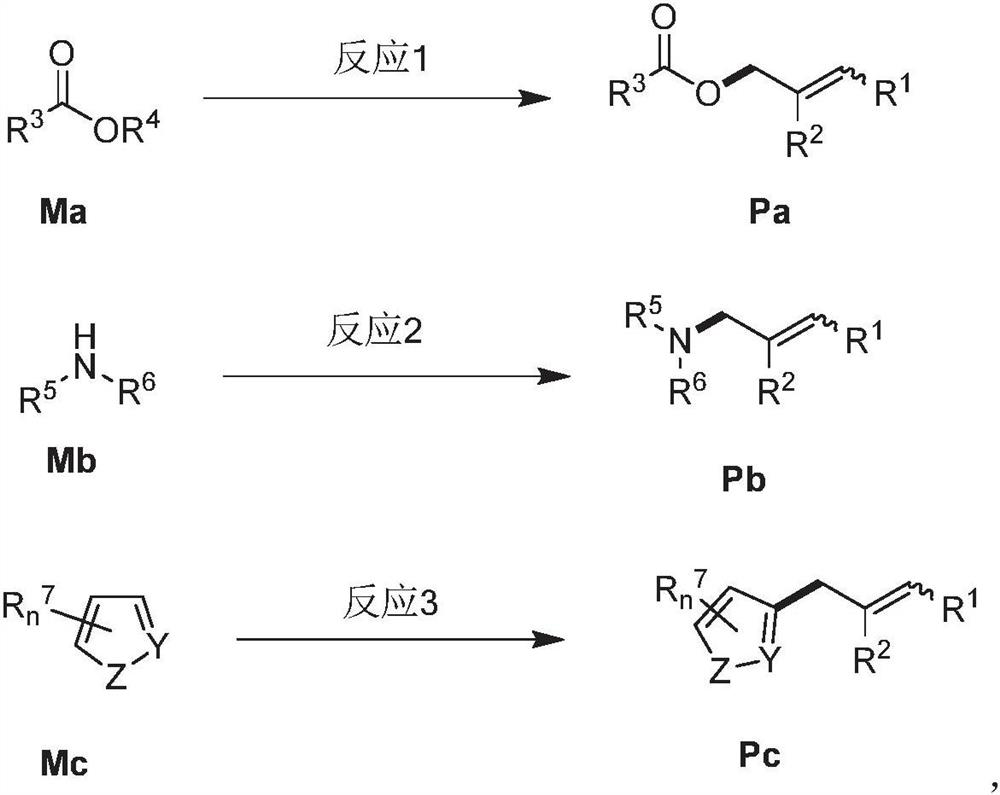 Allylation coupling reaction method and application thereof