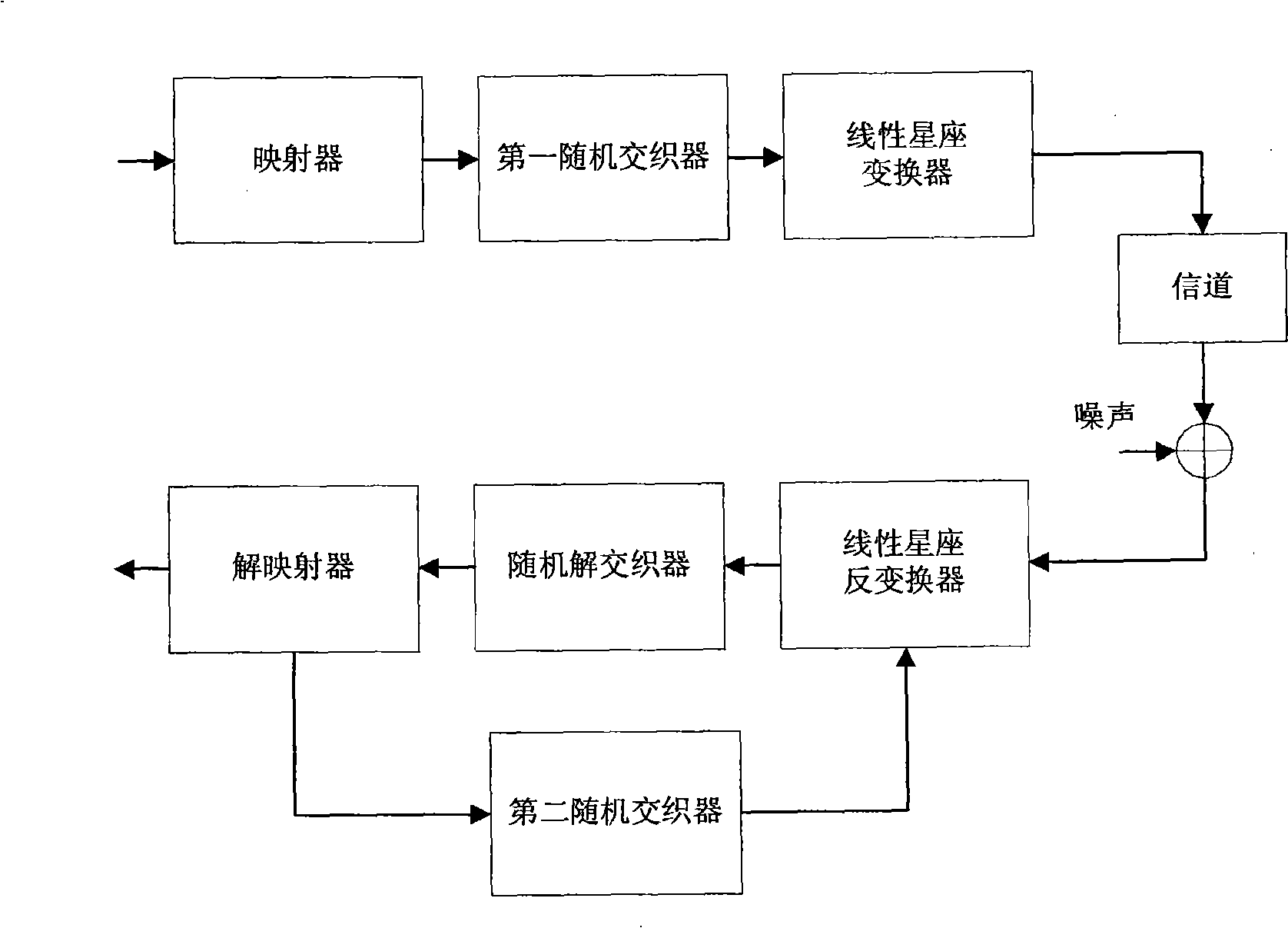 Method and device for mapping/de-mapping constellation as well as linear transformation constellation map