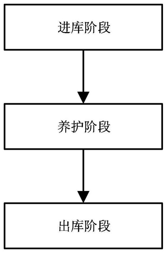 A method for automatic heating and opening and closing of pre-cured kiln