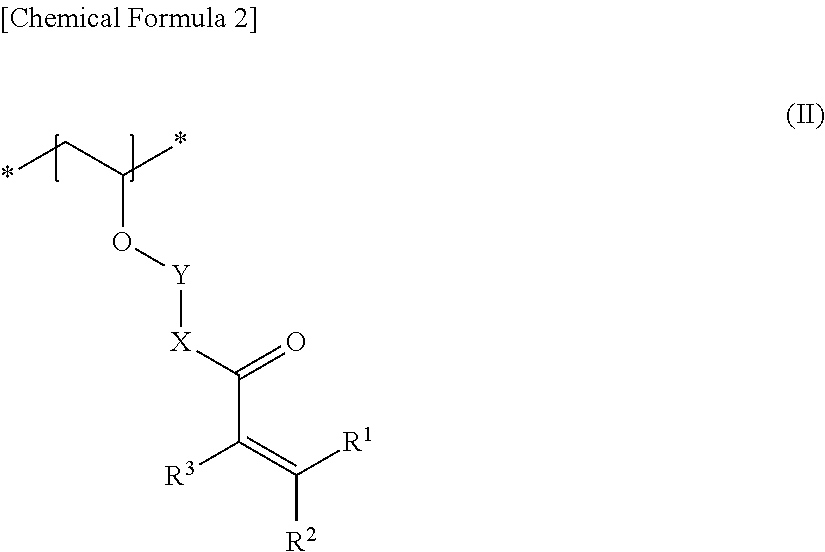 Coating composition and Anti-fog member, Anti-fouling member, laminate and Anti-bacterial product using same