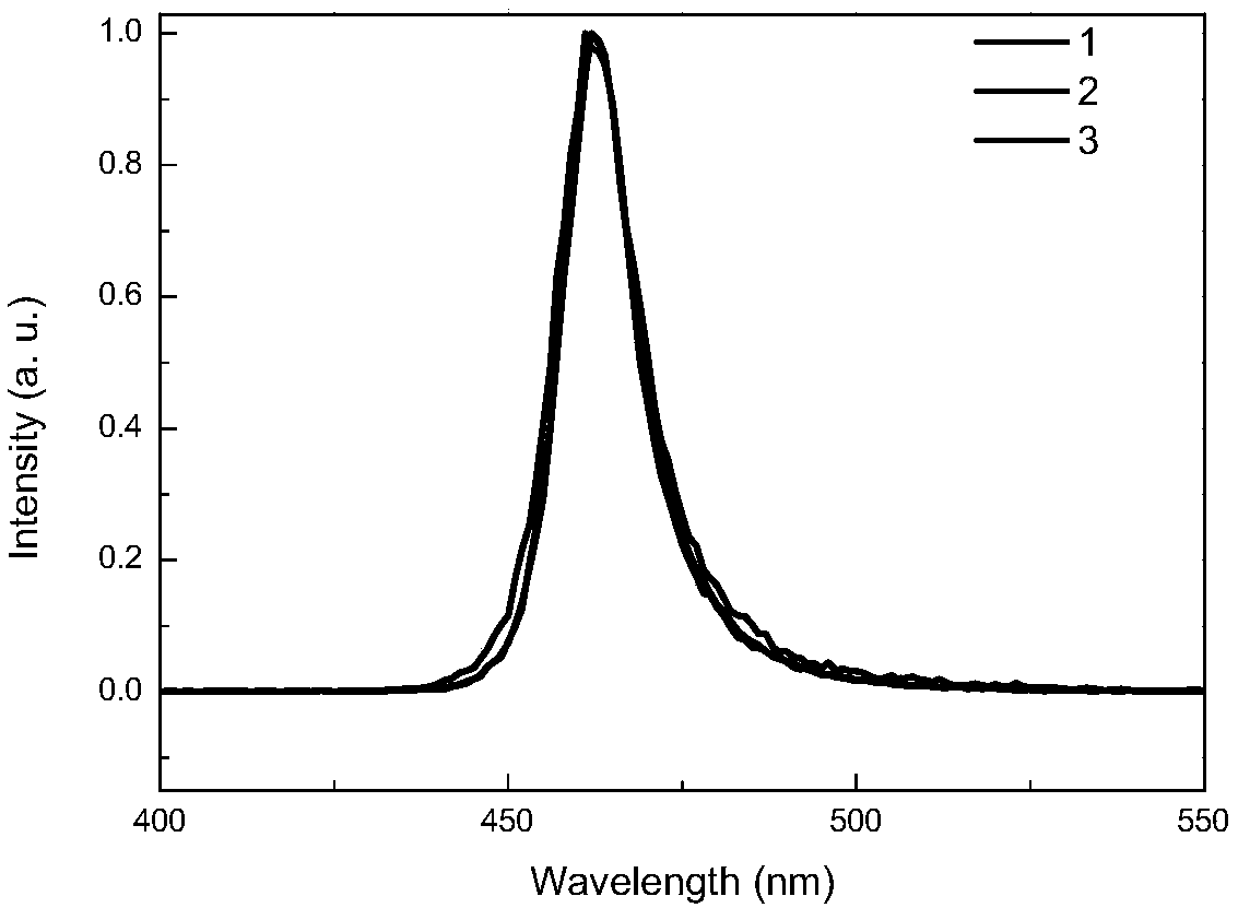 Room-temperature synthetic method of ultra pure inorganic halogen perovskite blue light nanosheet