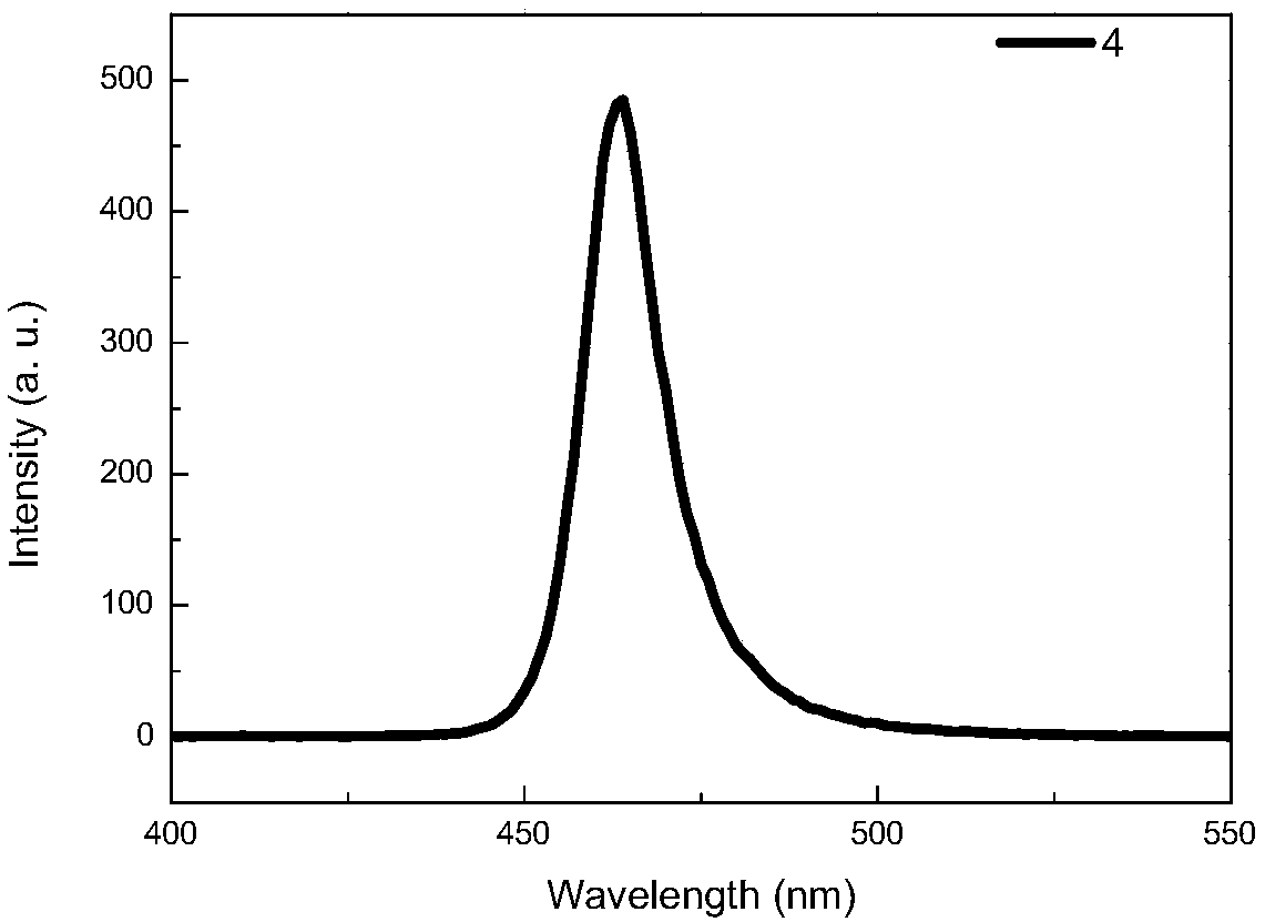 Room-temperature synthetic method of ultra pure inorganic halogen perovskite blue light nanosheet