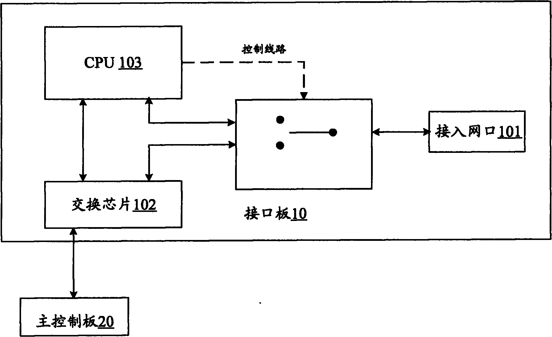 Interface board, communication device and method for configuring interface board