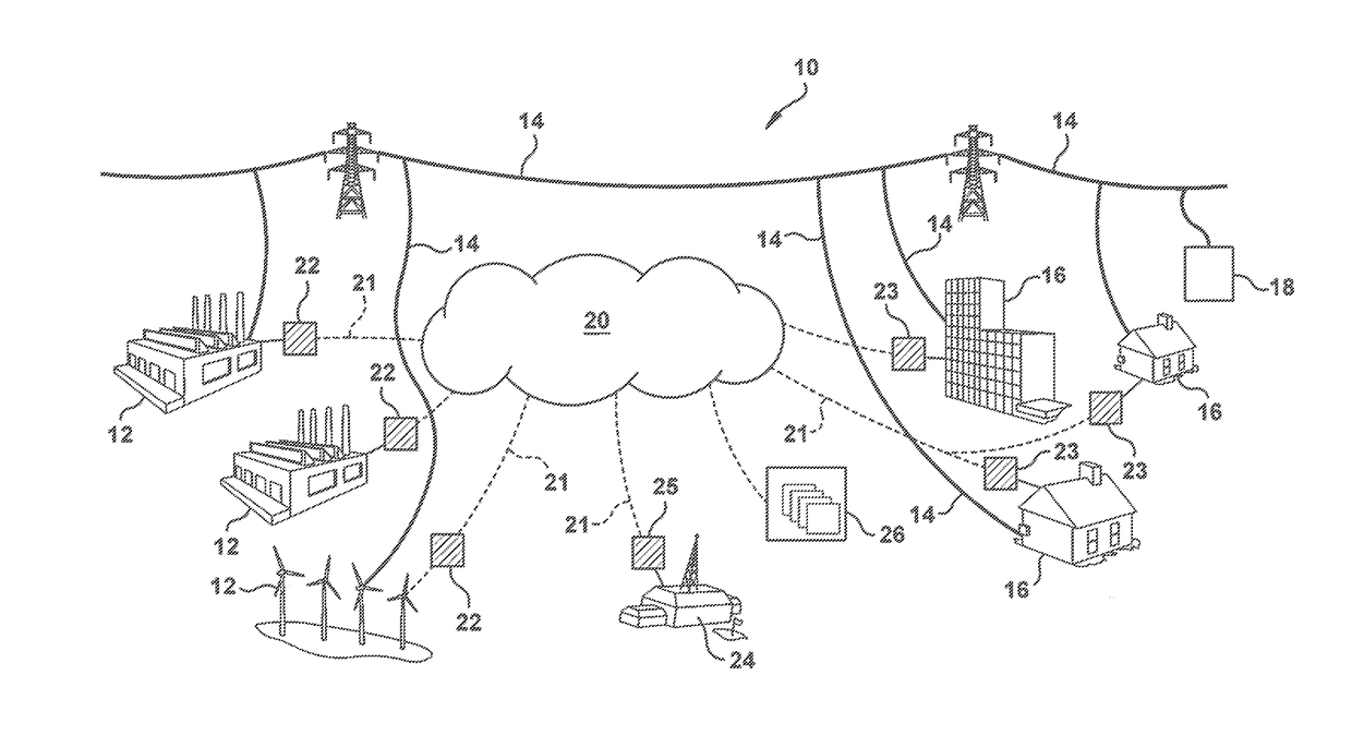 Methods and systems for enhancing control of power plant generating units