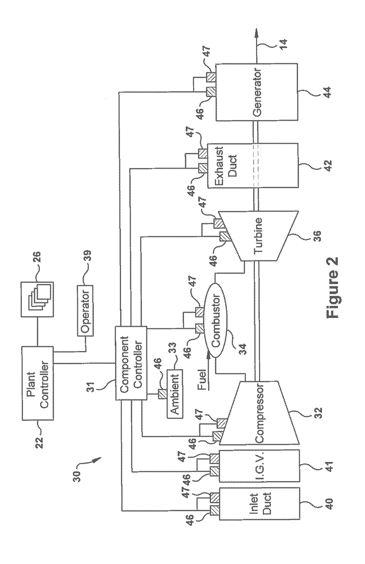 Methods and systems for enhancing control of power plant generating units