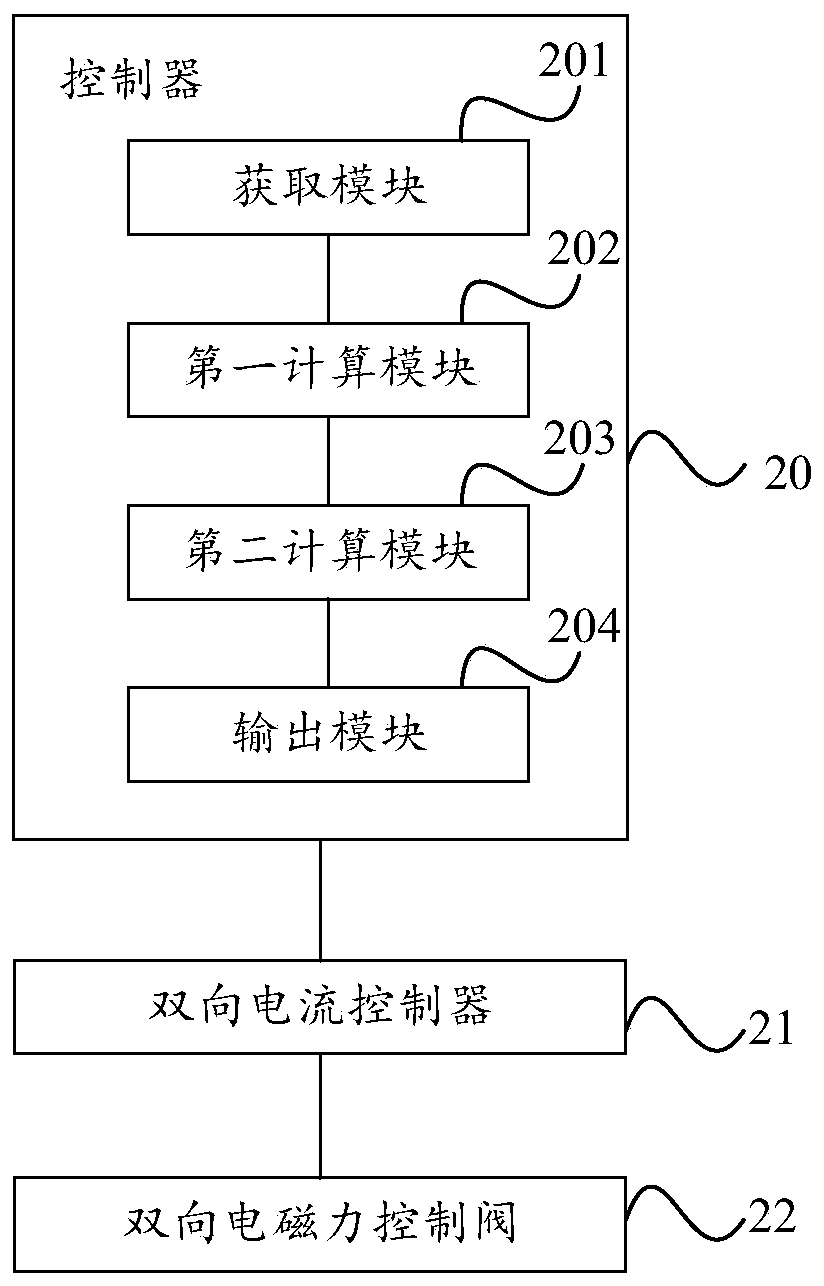 Control method and device for bidirectional electromagnetic force control valve for common rail flow control