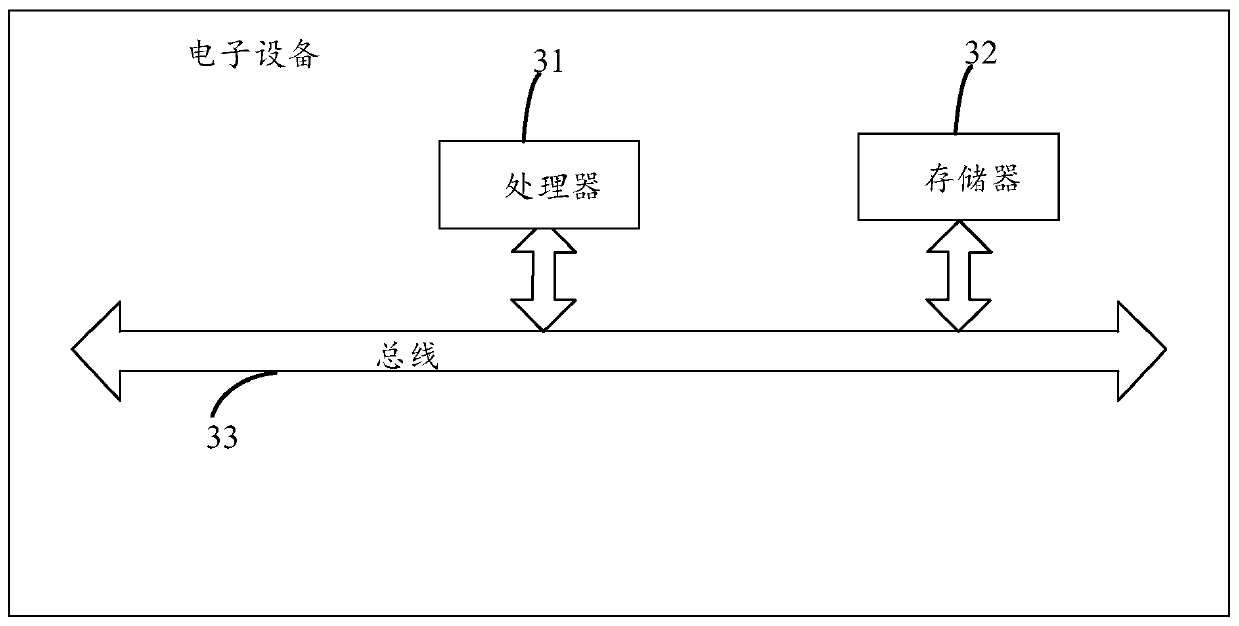 Control method and device for bidirectional electromagnetic force control valve for common rail flow control