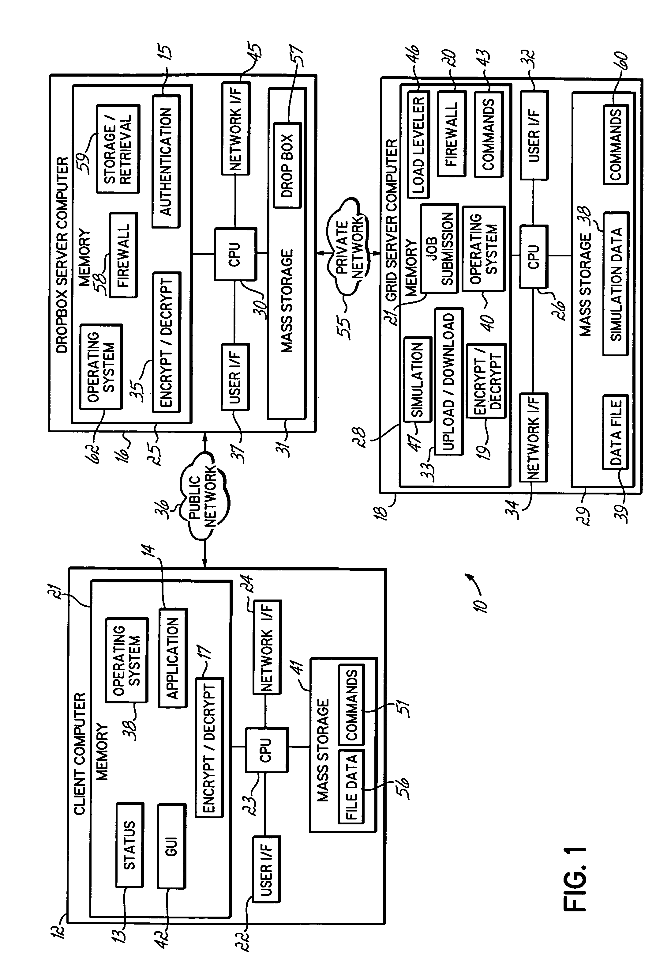 Computer grid access management system