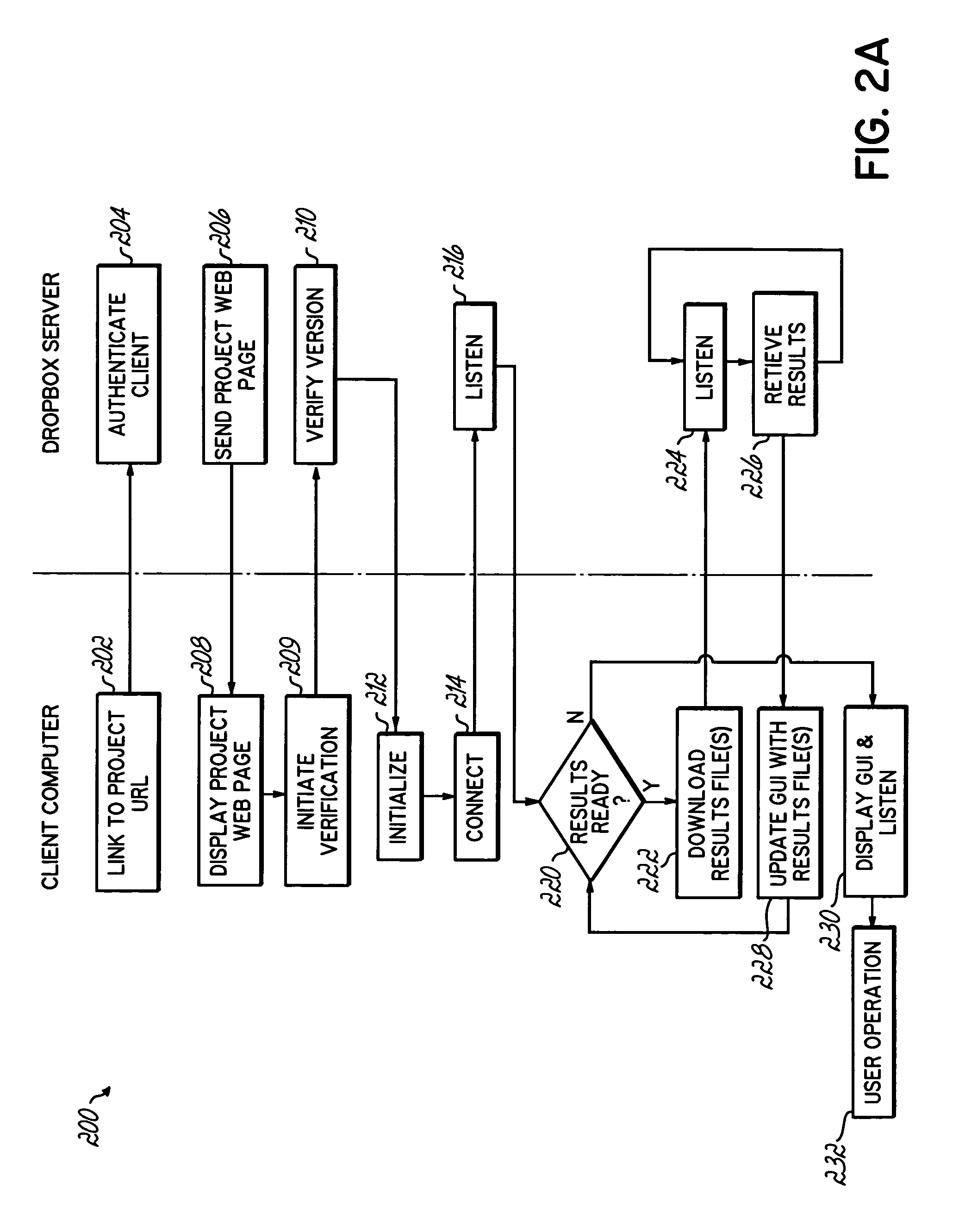 Computer grid access management system