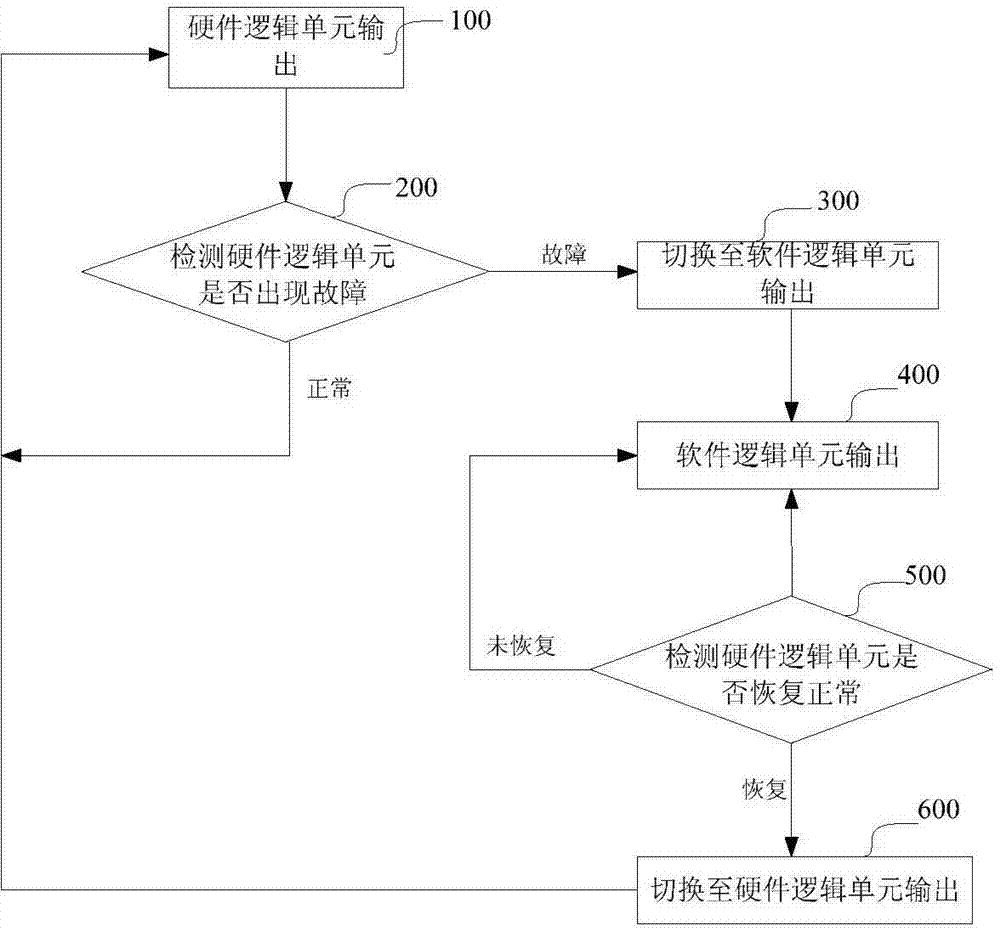 Device and method for controlling metro platform screen door