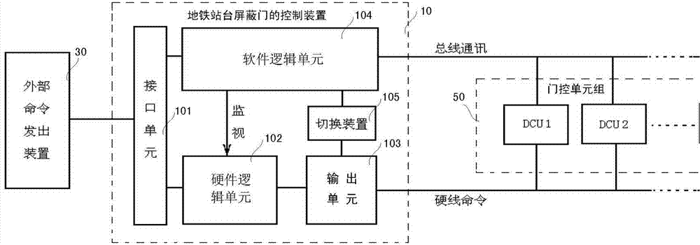 Device and method for controlling metro platform screen door