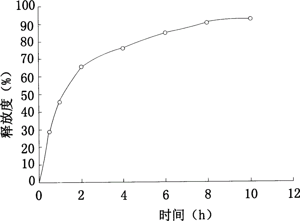 A kind of metoprolol tartrate slow-release tablet and preparation method thereof