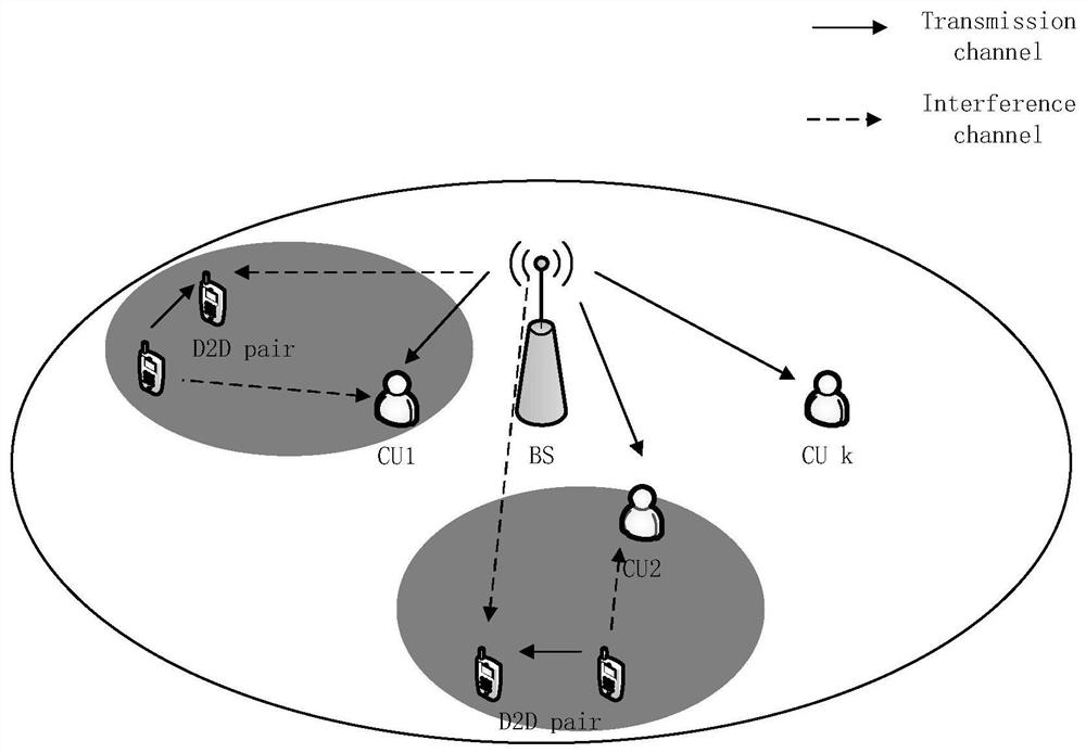 A method for maximizing average energy efficiency power allocation in a delay-insensitive d2d communication system