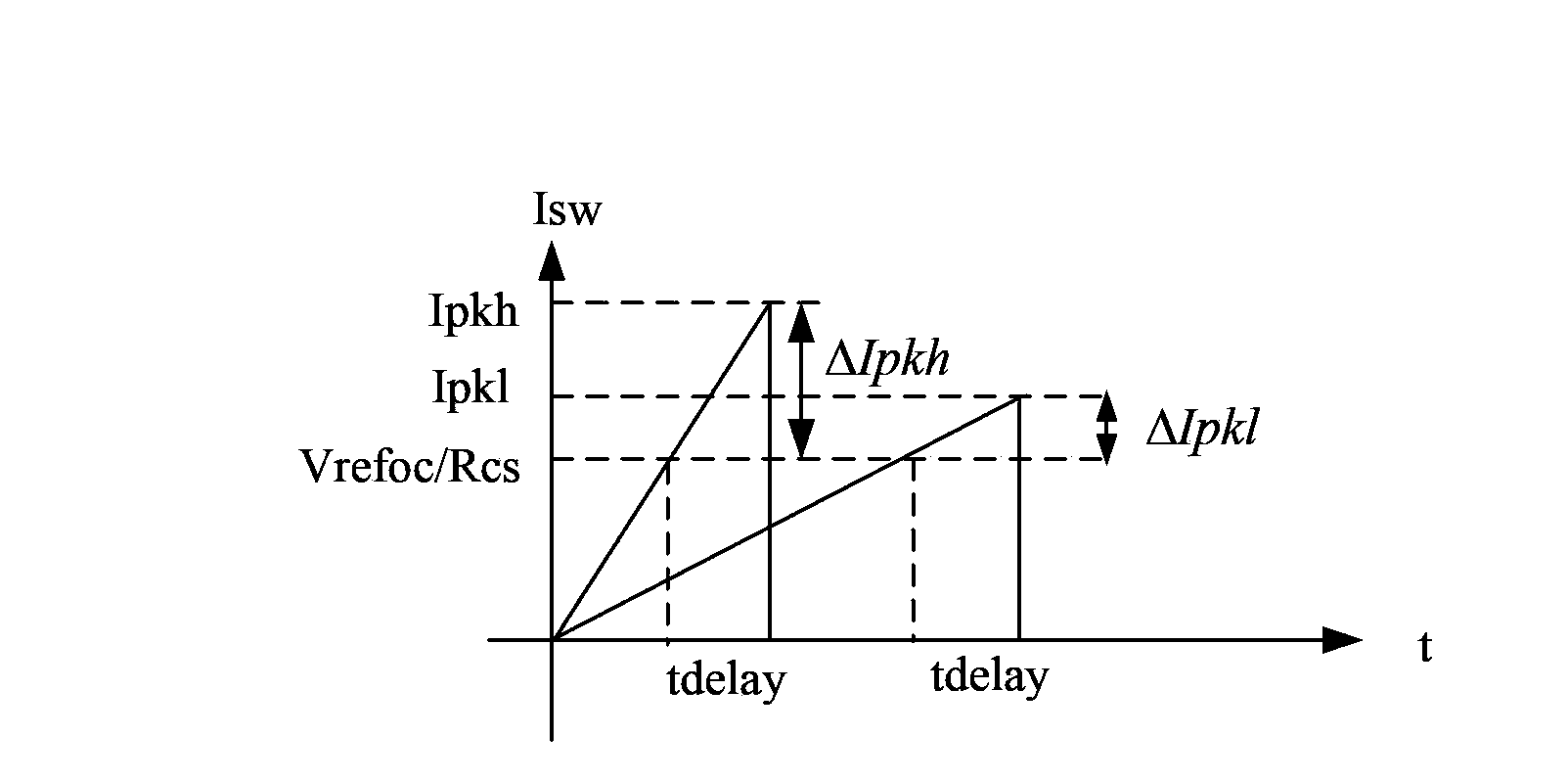 Switching power supply and circuit improving output current regulation factor thereof