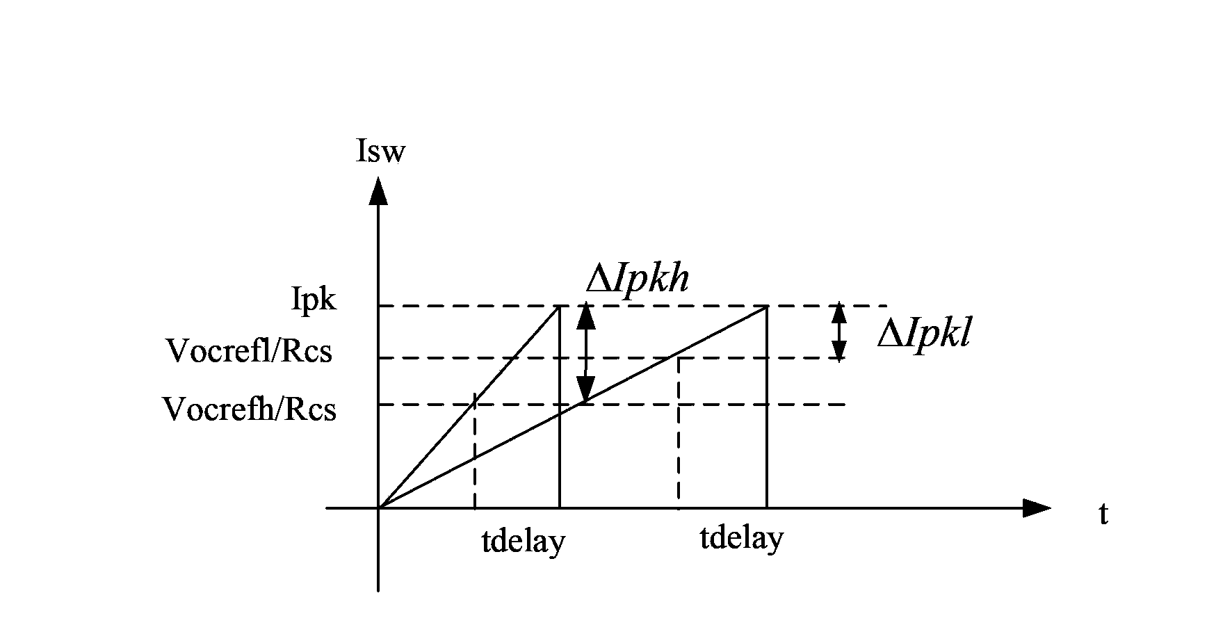 Switching power supply and circuit improving output current regulation factor thereof