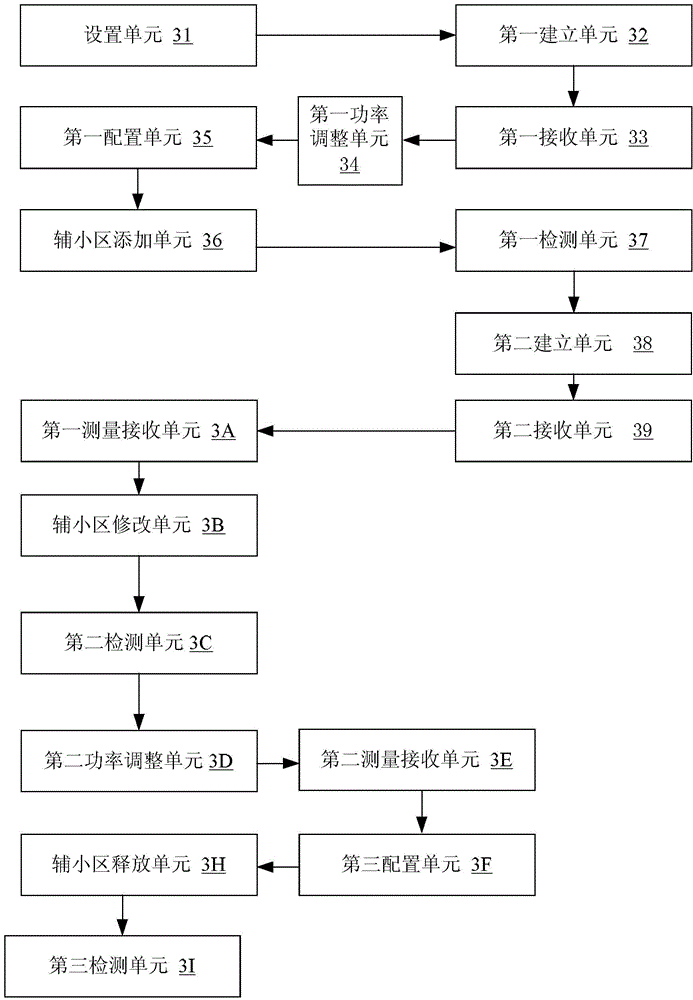 Method and device for testing carrier aggregation consistency of LTE-A (long term evolution-advance) terminal on RRC (radio resource control) layer