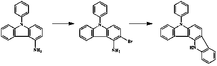 5,12-dihydro-5-phenyl indole (3,2-a)carbazole synthesizing method