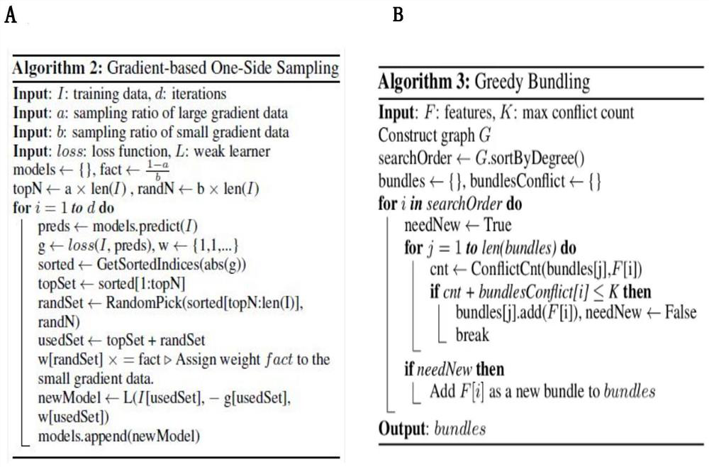 CircRNA function prediction method based on scoring mechanism and LightGBM