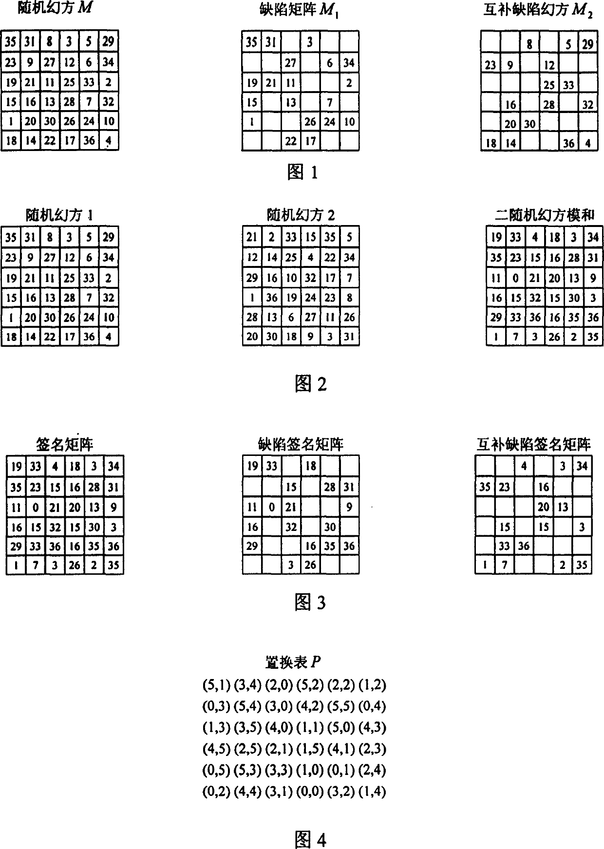 Magic square signature method for true or false identification