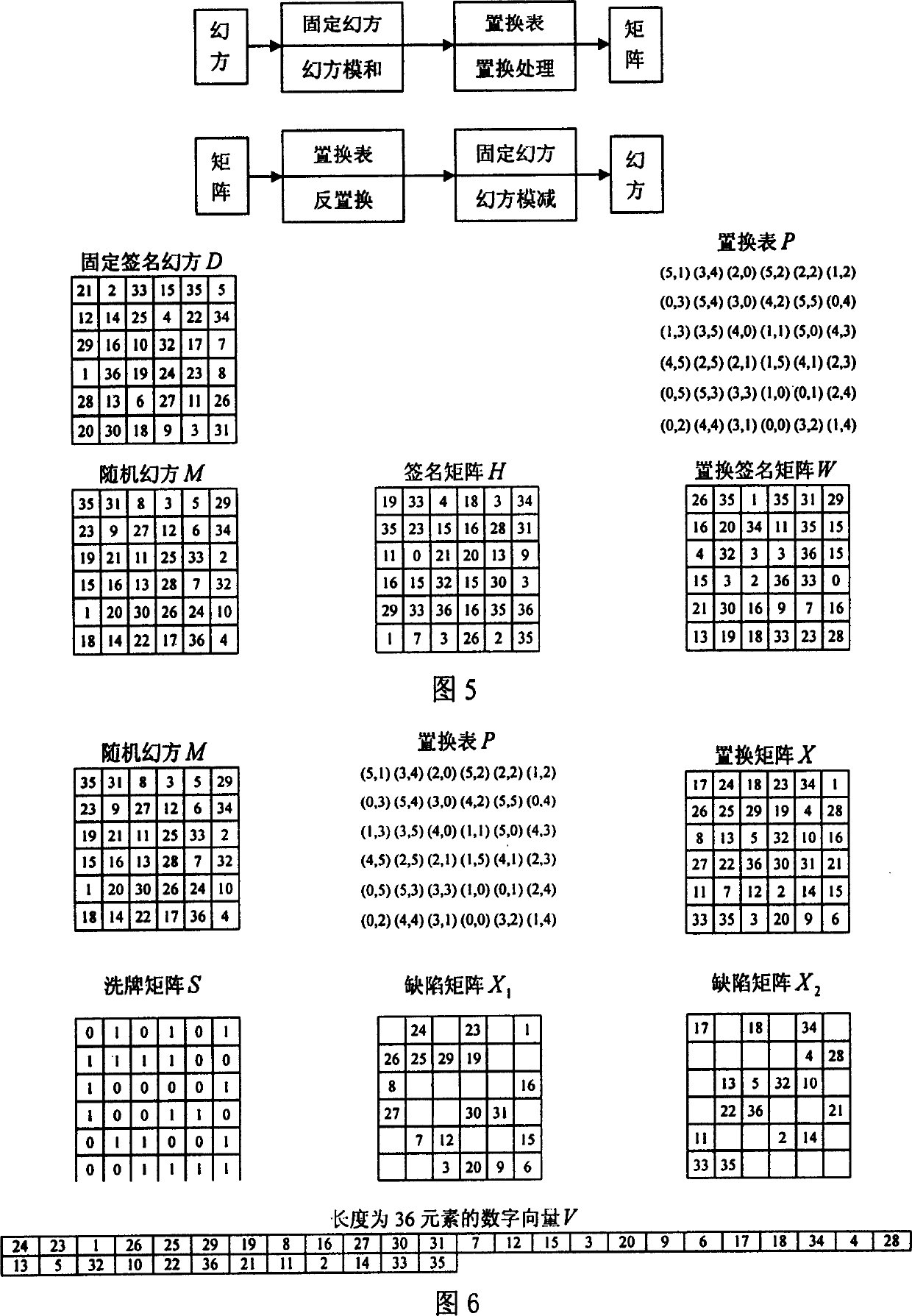 Magic square signature method for true or false identification