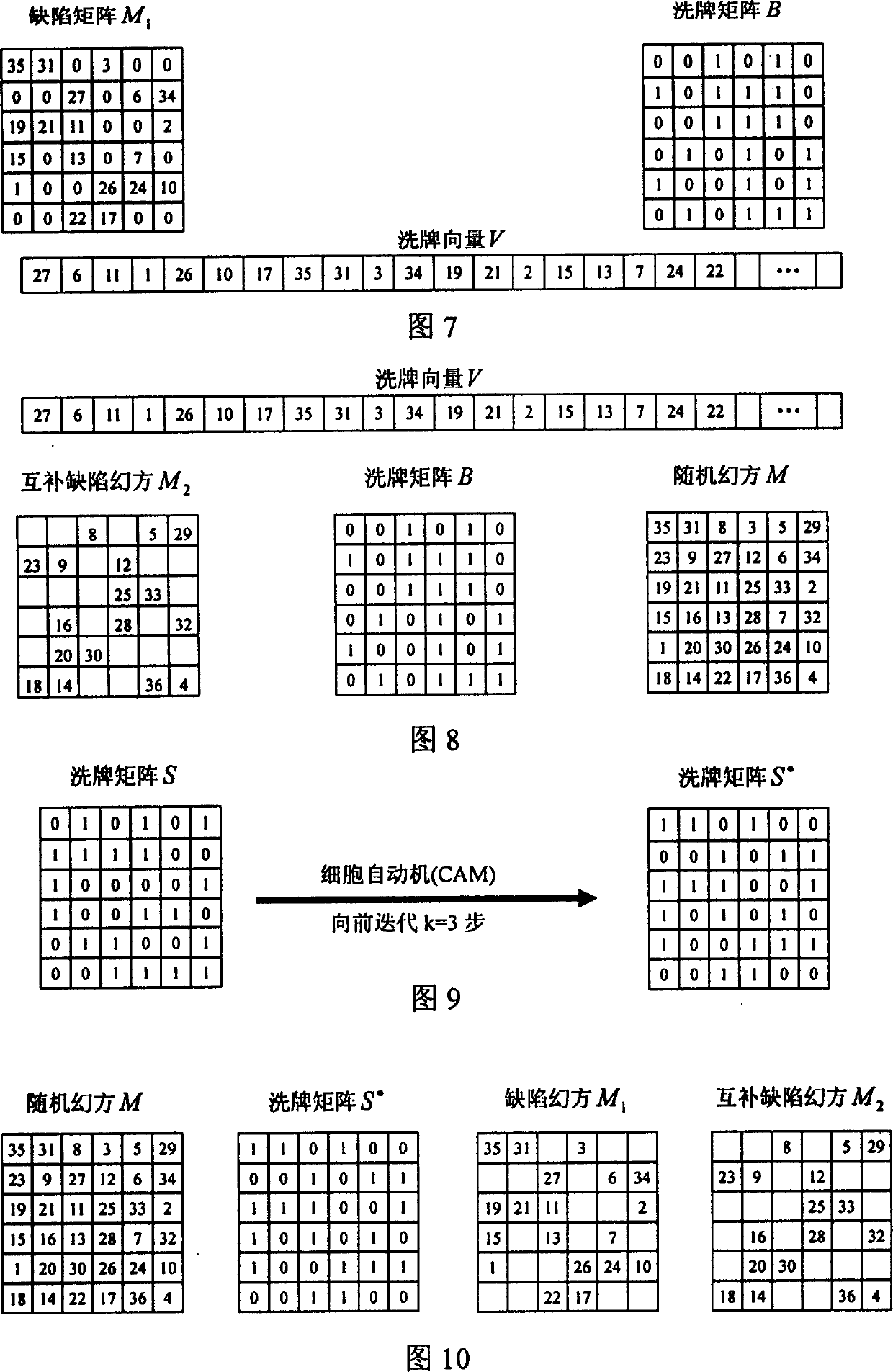 Magic square signature method for true or false identification